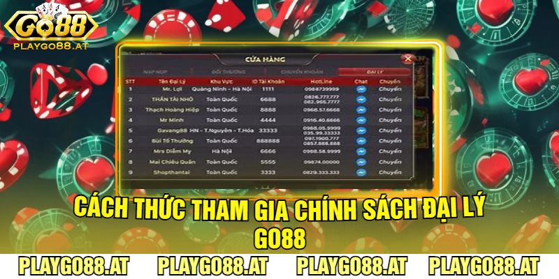 Cách Thức Tham Gia Chính Sách Đại Lý Go88